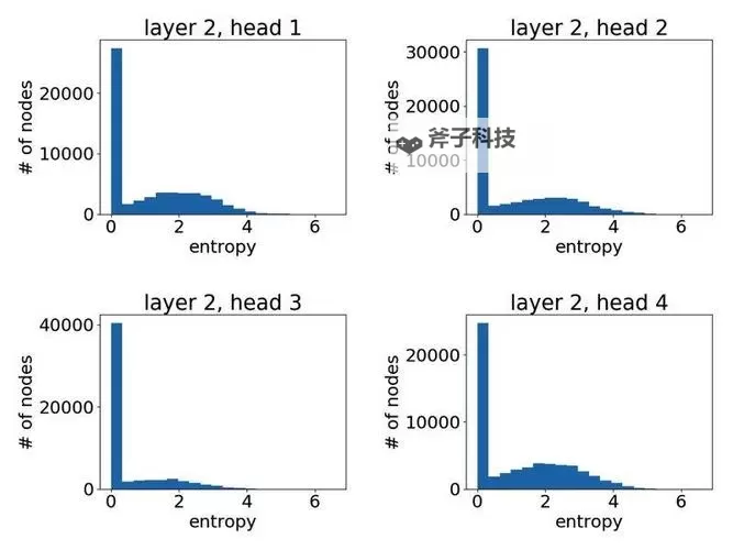 《从军》匹配权重与机制介绍图1