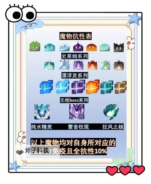 《血源》全BOSS抗性一览 BOSS血量及弱点大全图1