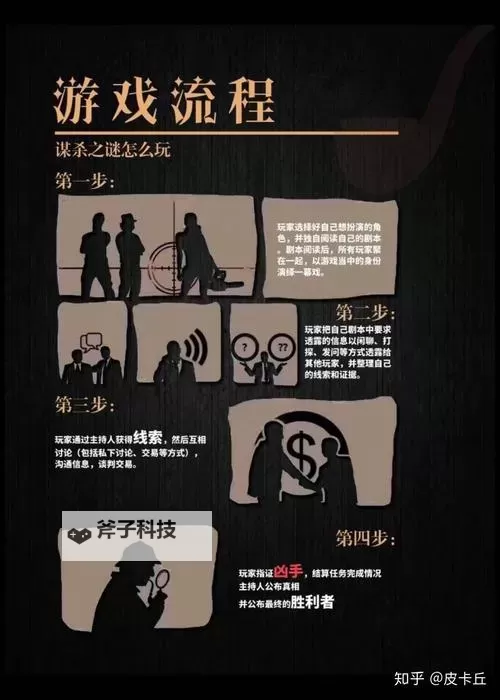 像剧本杀的游戏合集 有哪些像剧本杀的游戏图1