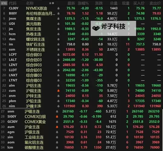 掌握最新动态!有色行情100款全面解析与投资指南图1