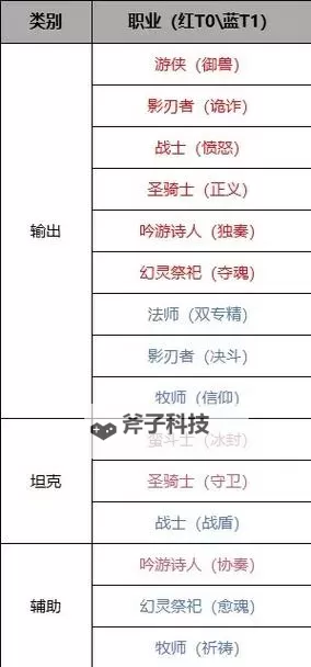 《塔瑞斯世界》新手入坑指南 练级规划与每周必做任务一览图1