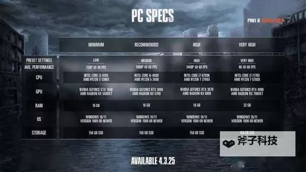 《最后生还者2》PC版多少钱 最后生还者2PC版价格一览图1