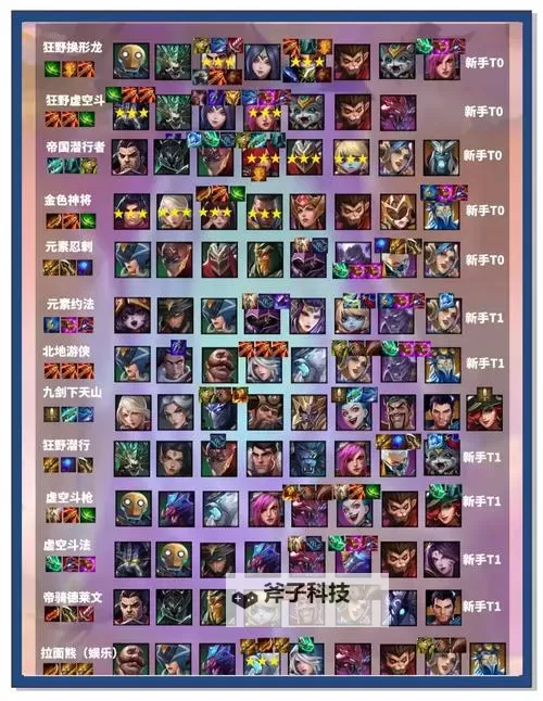 《帝国权杖与文明》阵容搭配攻略 T0阵容搭配方案详解!图1