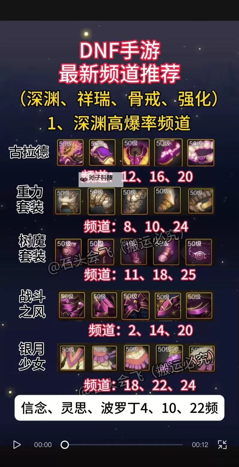 《地下城与勇士手游(DNF手游)》全货币获取方式一览图1