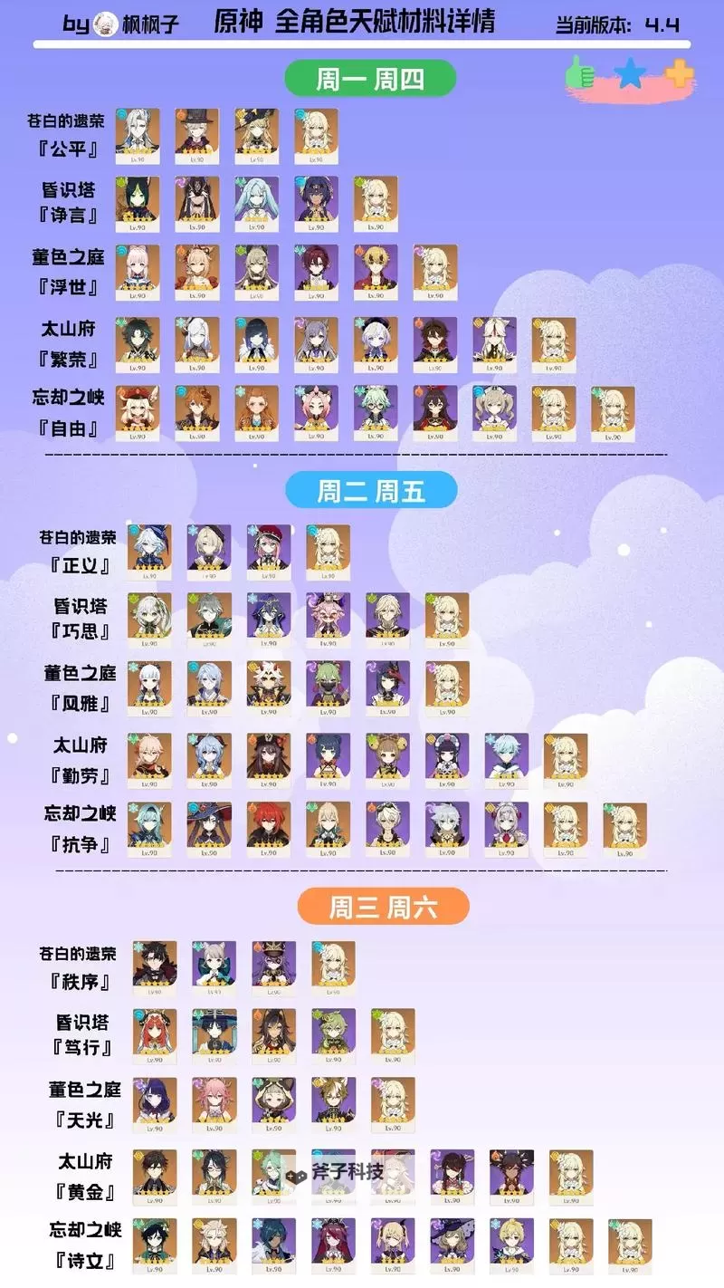 原神4.1版本全角色天赋加点推荐图1