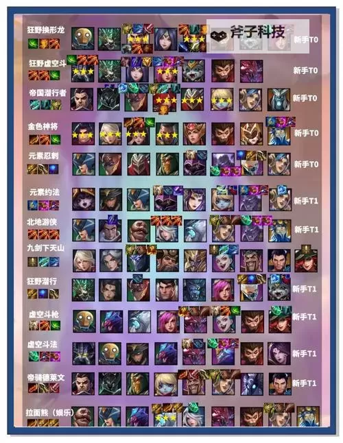 《吟游战记》阵容推荐 《吟游战记》T0阵容搭配推荐图1