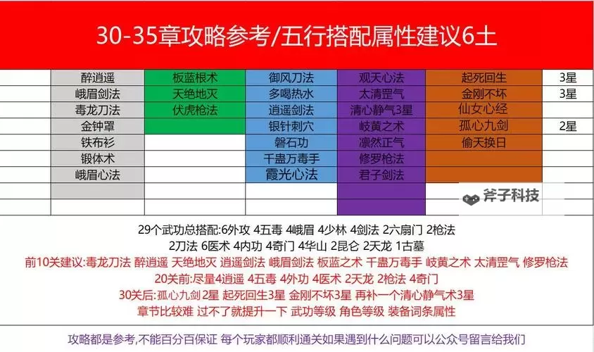 《侠客风云传》攻略妹子与武功修炼及任务要点心得图1