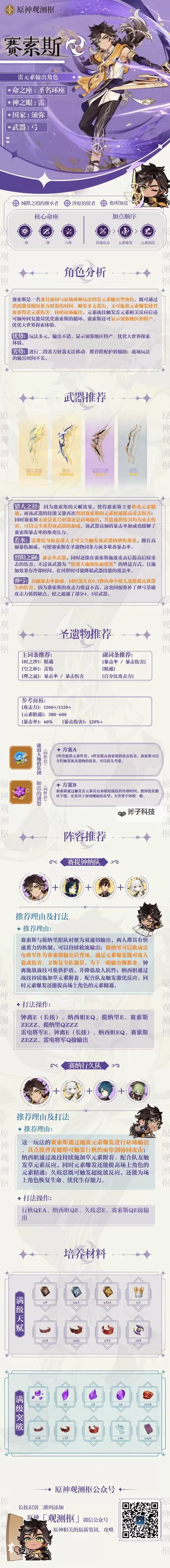 《原神》赛索斯培养材料一览图1