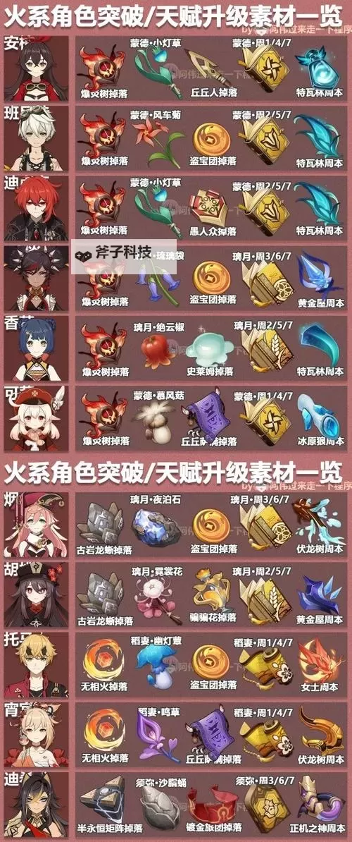 《原神》3.6版本全角色突破素材表图2