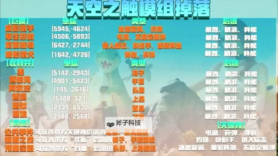 《七日世界》装备模组获取方法 装备模组怎么获得图2