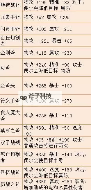 《八方旅人》稀有武器、装备获取方法 稀有装备怎么获取图1