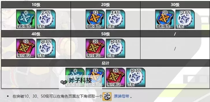 《绝区零》朱鸢及专属音擎养成材料统计图2