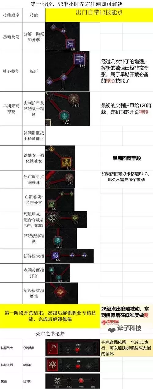 《暗黑破坏神4》双盾流法师bd攻略 双盾流法师怎么加点图1