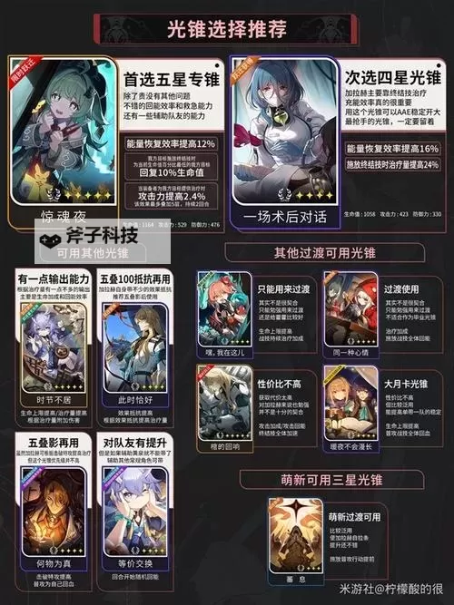 《崩坏星穹铁道》加拉赫调酒全结局展示 加拉赫调酒材料怎么选图1
