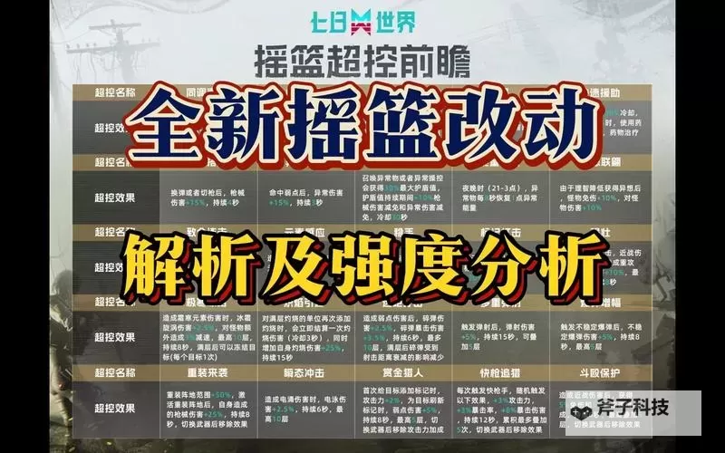 《七日世界》8月1日更新公告 8月1日更新内容一览图1