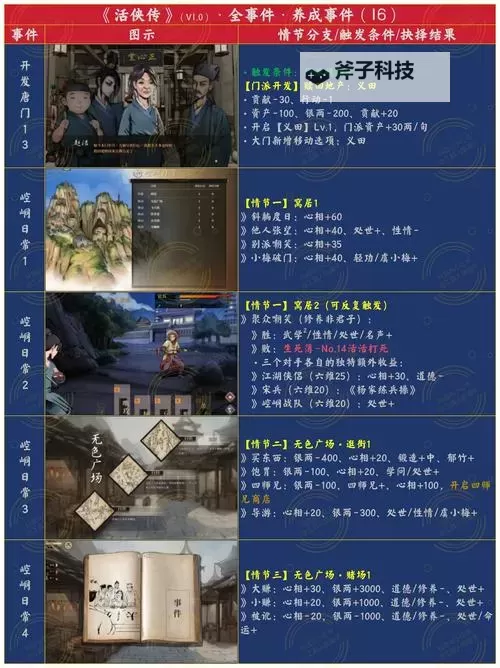 《活侠传》全武学秘籍属性及技能效果一览图2