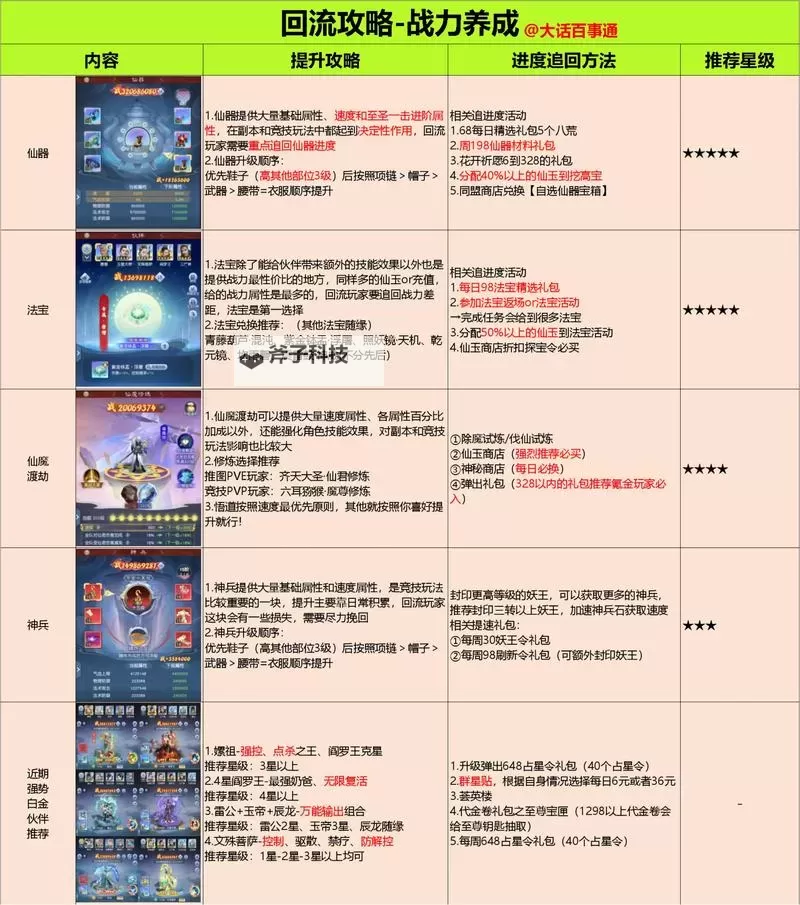 《铁血防御》如何快速提升战力? 热血防御战力提升方法总结!图1