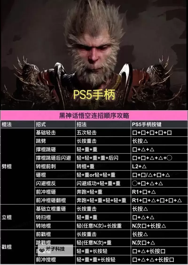 《黑神话悟空》心猿连战打法指南 心猿连战招式拆解图1