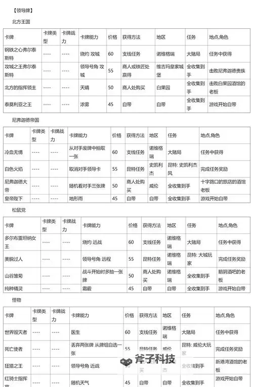 《巫师之昆特牌》基础规则详细介绍图1
