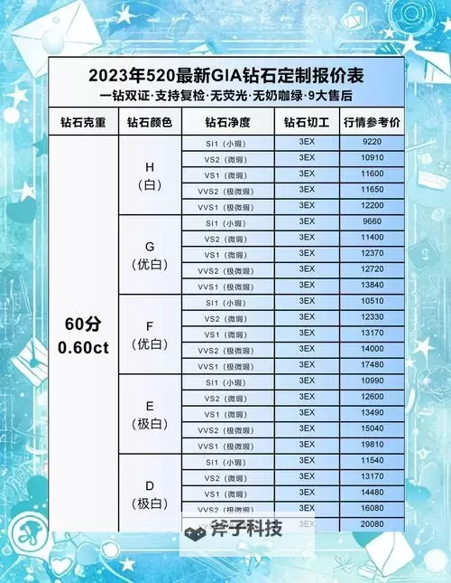 《死战骑士团》钻石怎么用最划算?钻石使用购买攻略建议!图2