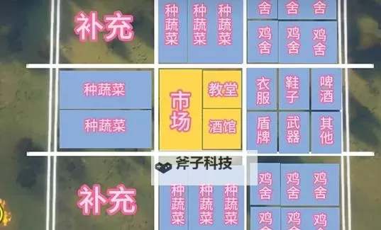 《庄园领主》堡地介绍与升级推荐图2