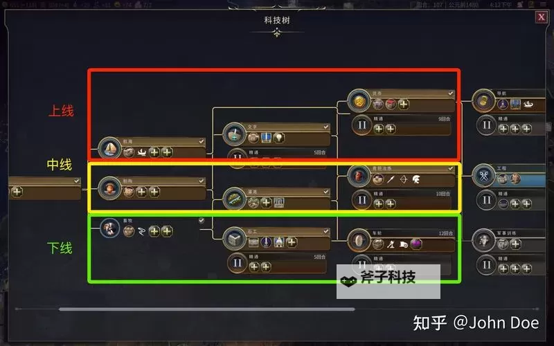 《文明7》哈莉特塔布曼近世胜利战报 哈莉特塔布曼游玩指南图2