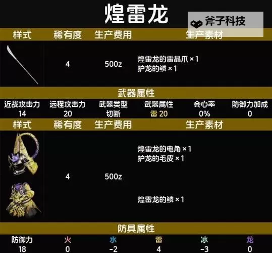 《怪物猎人荒野》轻弩炮煌雷龙衍生样式及路线一览图1