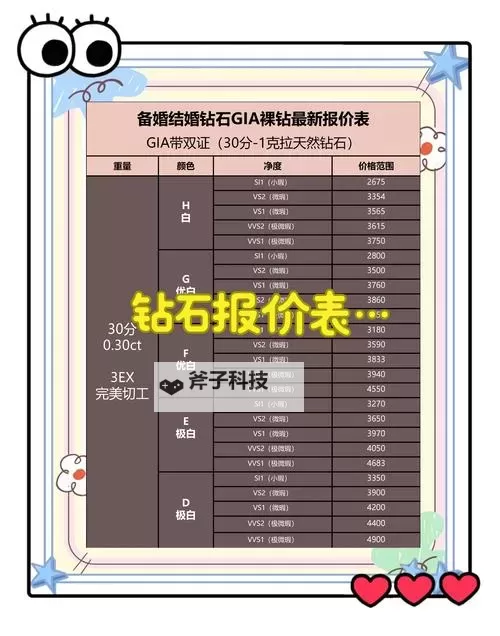 《死战骑士团》钻石怎么用最划算?钻石使用购买攻略建议!图1