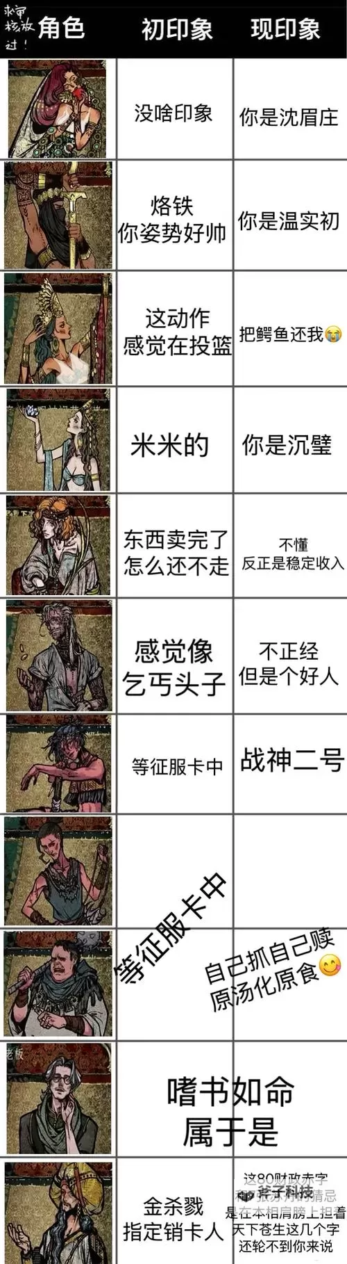 《苏丹的游戏》快速攒命运点方法教学 怎么攒命运点图1