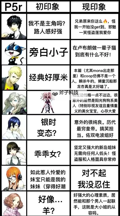 《女神异闻录3Reload（P3RE）》面具合成公式一览 面具合成表图1