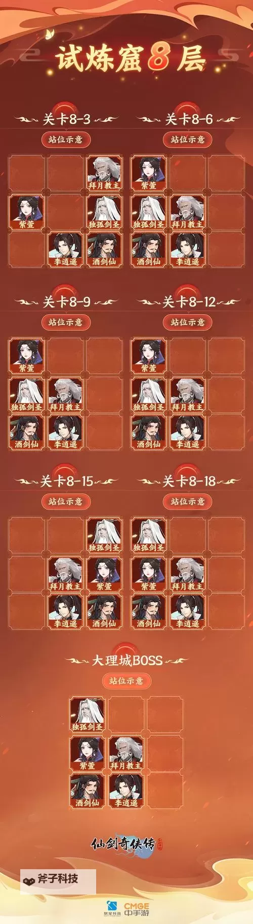 《仙剑奇侠传:新的开始》南诏地宫1-2层通关阵容推荐!图2