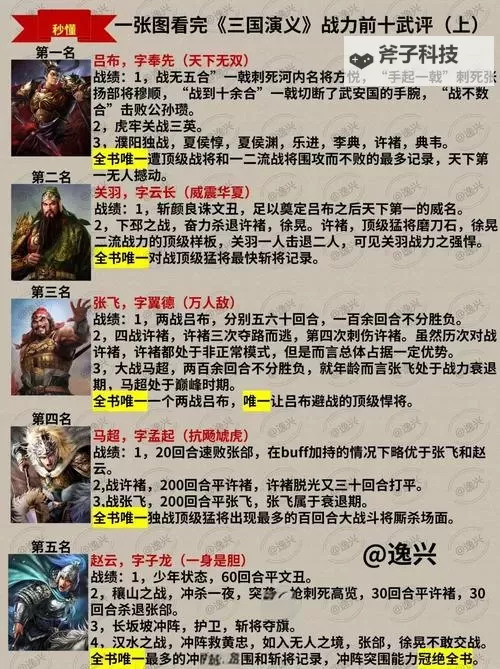 《三国志13威力加强版》游侠单挑及商人系统介绍图1