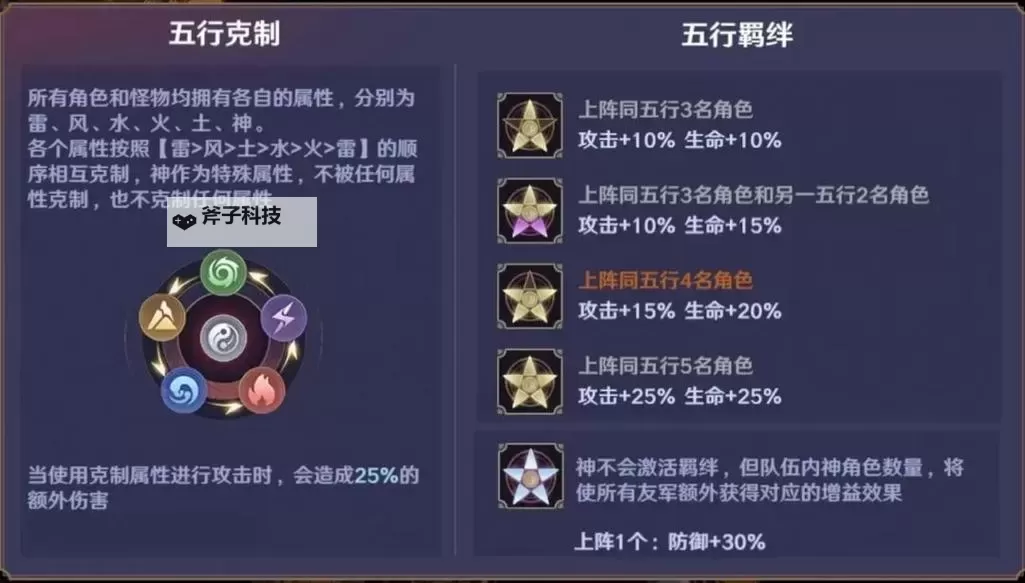 《镇魂街破晓》合击技攻略:合击技效果一览图2