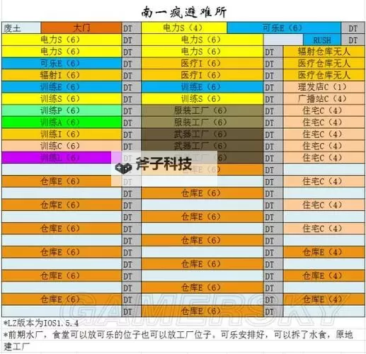 《辐射避难所》开局房间布局图及心得 开局怎么布局图1