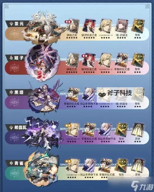 《崩坏星穹铁道》丰饶光锥培养优先级推荐图1