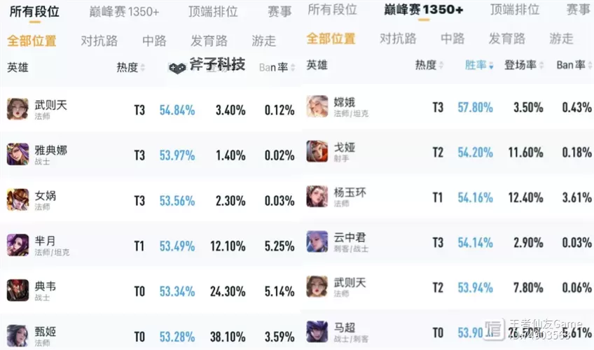 《Deadlock》内测英雄登场率胜率一览图1