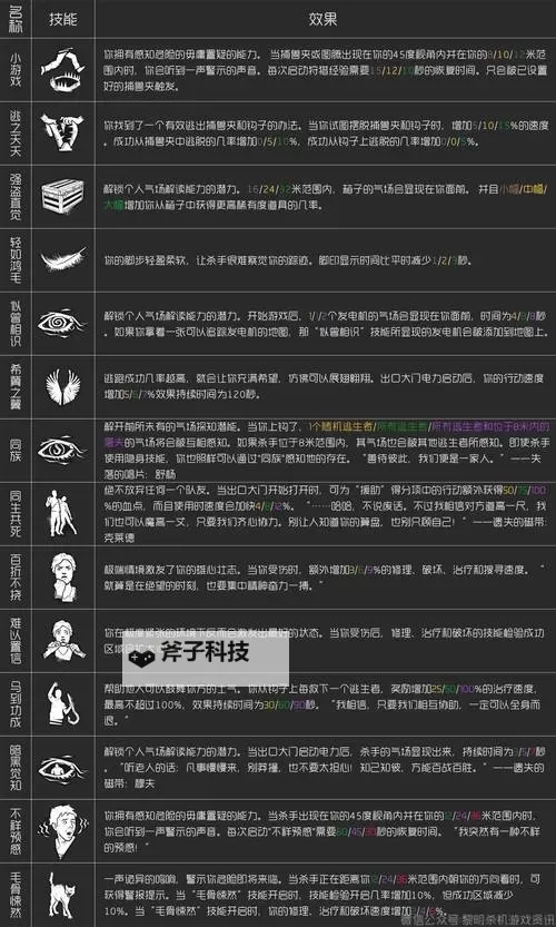 《黎明杀机》幸存者开局、救人及屠夫开局、寻找追杀技巧详解图1