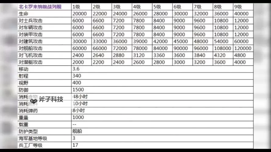 《二战风云2》新手攻略：兵种数据表+萌新打法心得！图1