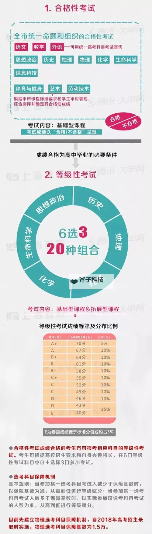 《星空时代》资源攻略:一文看懂所有资源的作用和获取方法!图2