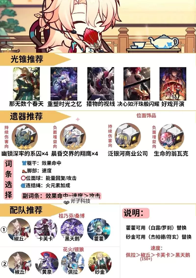 《崩坏星穹铁道》椒丘养成材料需求一览 椒丘需要哪些材料图2