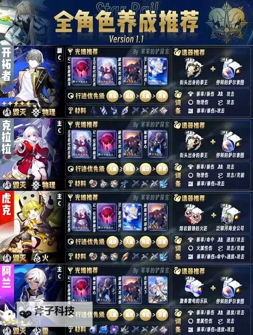 《崩坏星穹铁道》1.0全4星角色培养攻略图1