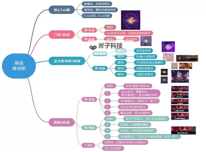 如龙:维新 武器防具作成派生路线一览图1