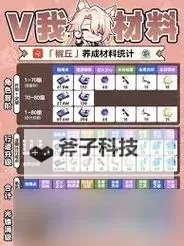 《崩坏星穹铁道》椒丘养成材料需求一览 椒丘需要哪些材料图1
