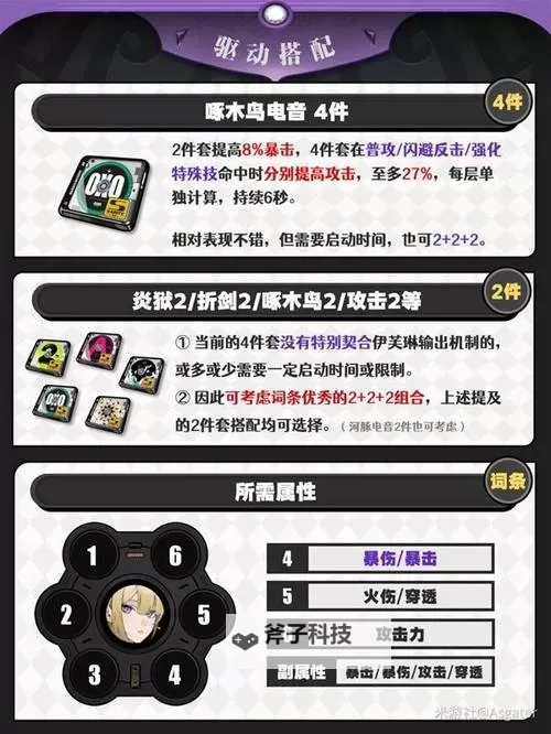 《绝区零》伊芙琳全面培养攻略 伊芙琳音擎、驱动盘推荐图1