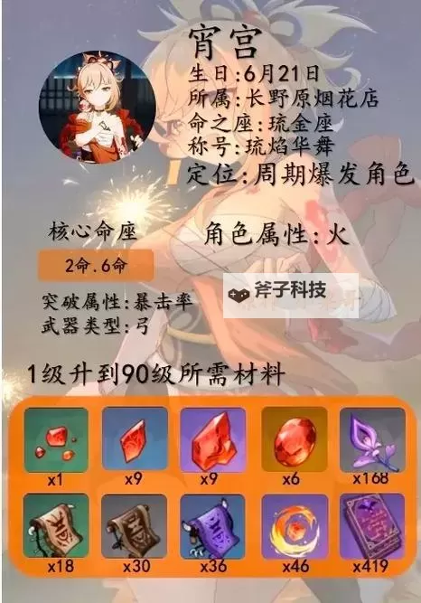 《原神》3.7版宵宫全方位培养解析 宵宫技能介绍与出装、配队教程图2