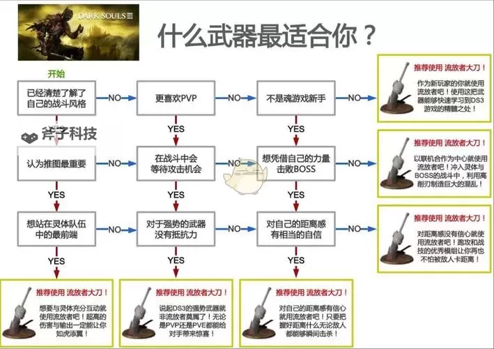 《黑暗之魂3》全boss打法要点攻略 boss难点指南图1