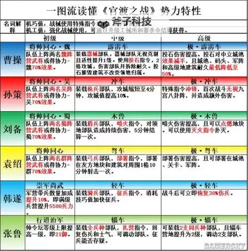 《星空时代》资源攻略:一文看懂所有资源的作用和获取方法!图1