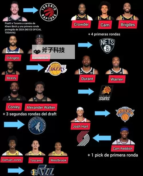 NBA2K15 王朝模式（MG）各球队转会交易方案图文教程图1