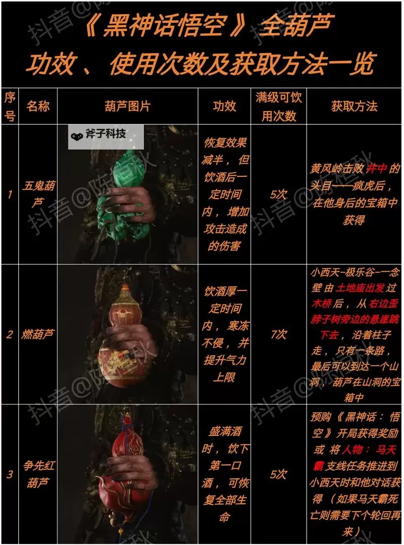 《黑神话悟空》全法宝作用及强度分析 各法宝克制角色一览图2