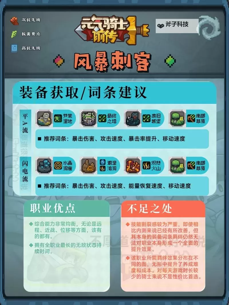 《元气骑士前传》风暴刺客职业流派攻略 风暴刺客流派推荐图1